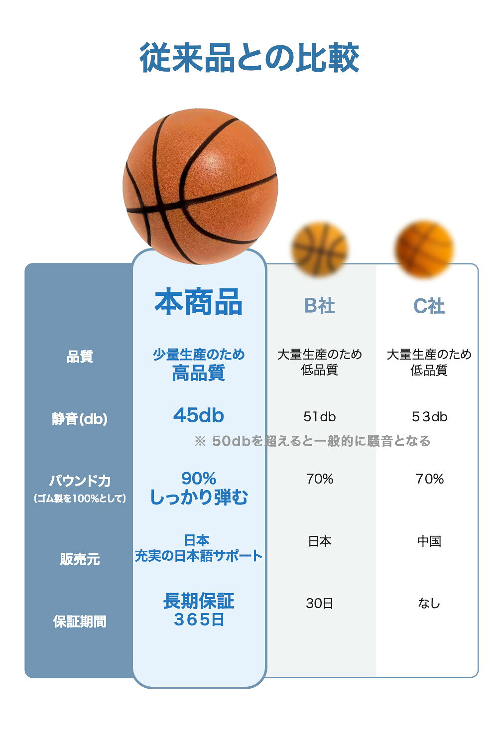 GLADANA バスケットボール ソフト素材 静音設計 室内用 衝撃吸収