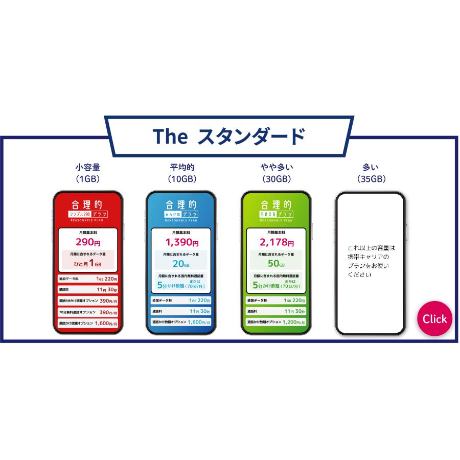 日本通信　日本通信SIMスターターパック　NT-ST2-P（ドコモネットワーク / SIMカードは申込後に配送）※申し込み有効期限：2025年6月末日まで