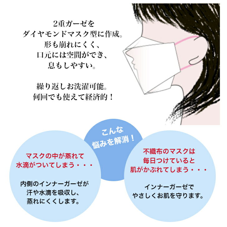 【子供用インナーマスク】 ガーゼ 立体 男の子 女の子 赤ちゃん ベビー キッズ 幼児 子供 給食用 通園 通学 カゼ 花粉症 鼻炎予防 柄 幼稚園 保育園 小学校 買い替え 洗濯