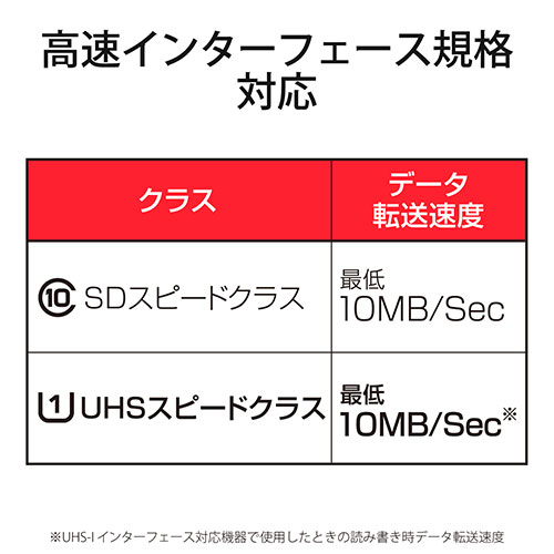 エレコム NINTENDO SWITCH(TM)検証済み microSDカード GM-MFMS512G