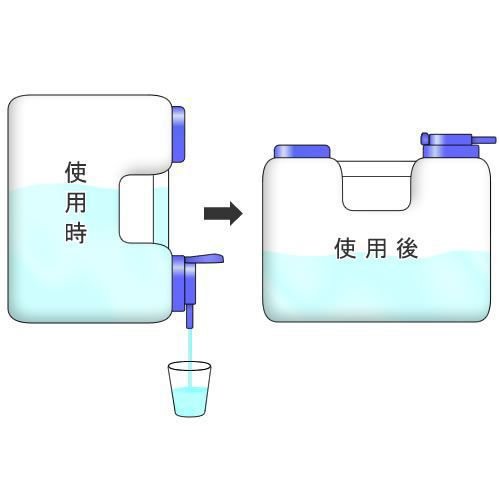 水 タンク コック付き 水缶 20L 4個セット | ウォータータンク ポリタンク 20リットル 給水 防災 介護 防災グッズ キャンプ アウトドア コック 汲み置き 保存 屋外用通販格安セール情報 楽天 通販