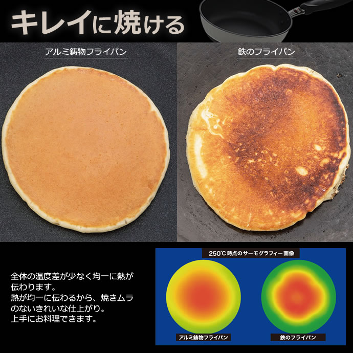 フライパン 日本製 IH対応 ハイキャストプレミアム 22cm ｜ 鋳物 丈夫 テフロン 北...