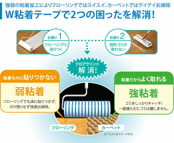 コロコロ フロアクリン スペアテープ(45周)...の紹介画像2