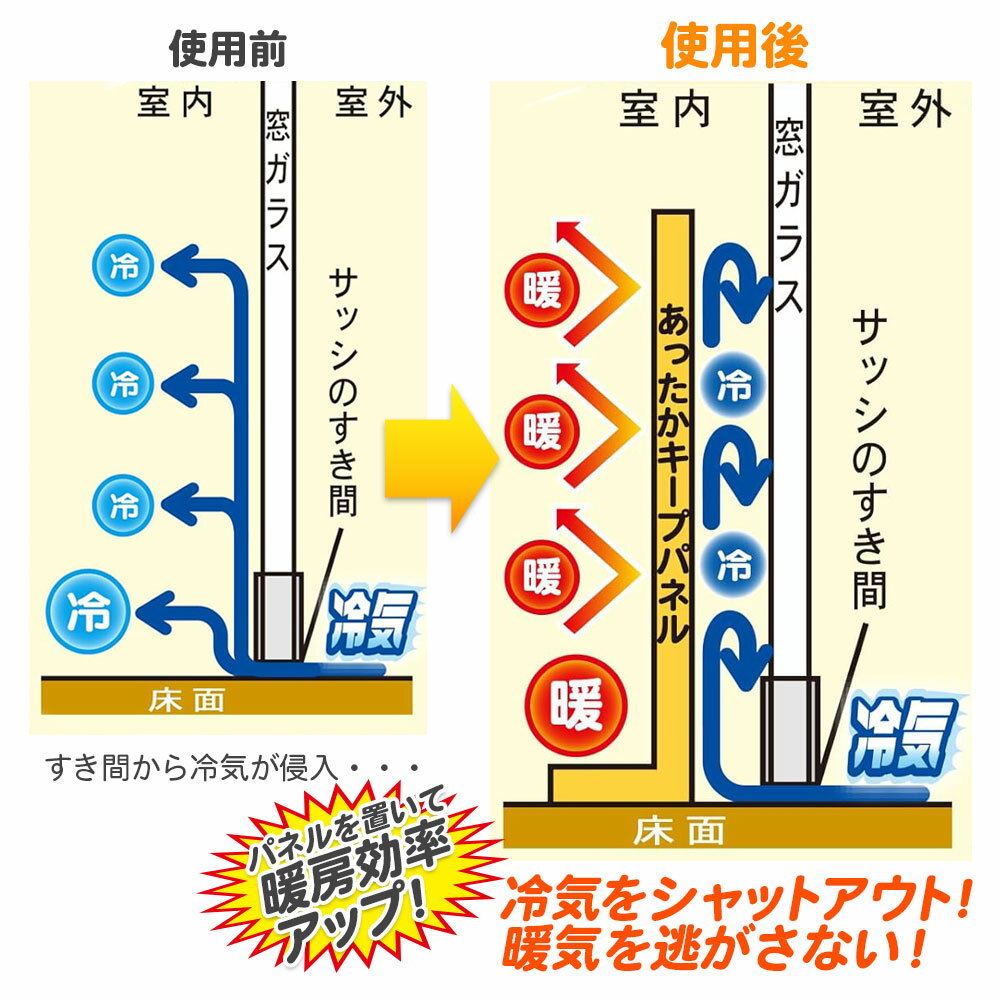 あったかキープパネル L（使用時高さ50×幅200cm） クロス柄 1枚入 SX-077 ｜ 寒さ対策 窓 冷気 遮断 窓際 パネル 屋内 室内 窓の前 立てる 断熱 冷え 防止 ボード 3