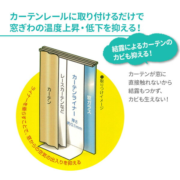 ニトムズ 寒さ対策 省エネ カーテン ライナー L（掃き出し窓用・丈225cm） 透明 HH0011 ｜ 冷気 遮断 窓 断熱 カーテンライナー 冬 シート ビニール シート 無地 あったか 部屋 保温