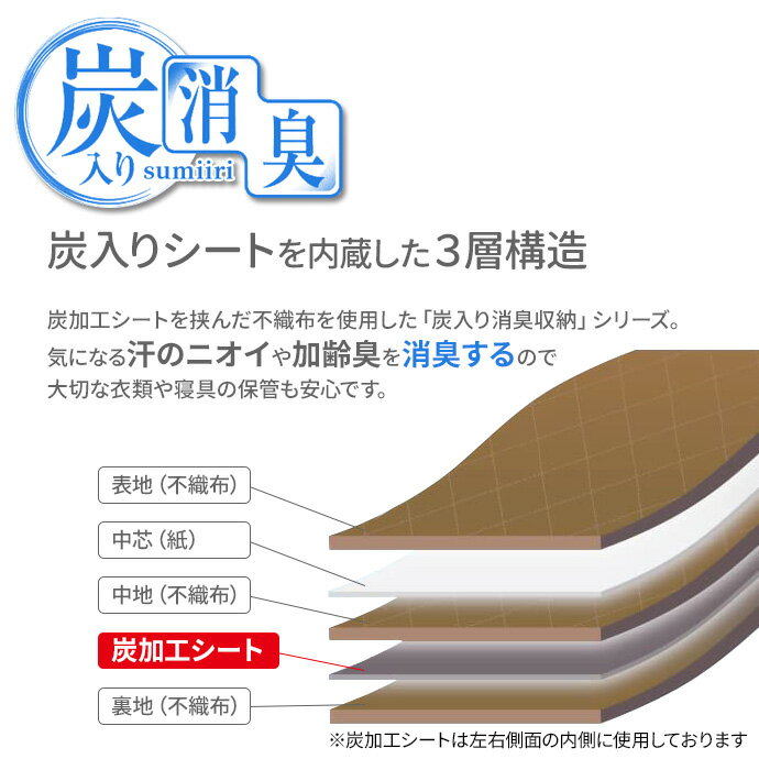 衣類ケース 炭入り消臭 衣類収納ケース | 衣...の紹介画像3