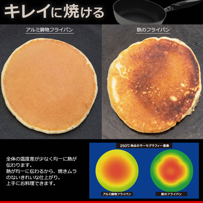 フライパンセット 日本製 IH対応 基本のフラ...の紹介画像3