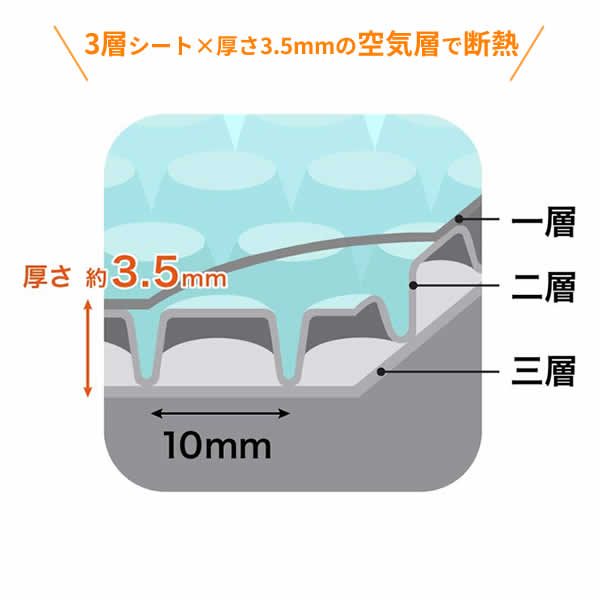 ニトムズ 窓 断熱シート 窓ガラス 断熱デザインシート 90×180cm 厚さ3.5mm ホワイ...