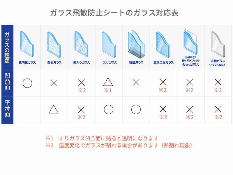 防災 ガラス飛散防止シート 1.8m M6120 ｜ 窓ガラス 地震対策 48cm×1.8m 台風対策 透明 UVカット 2
