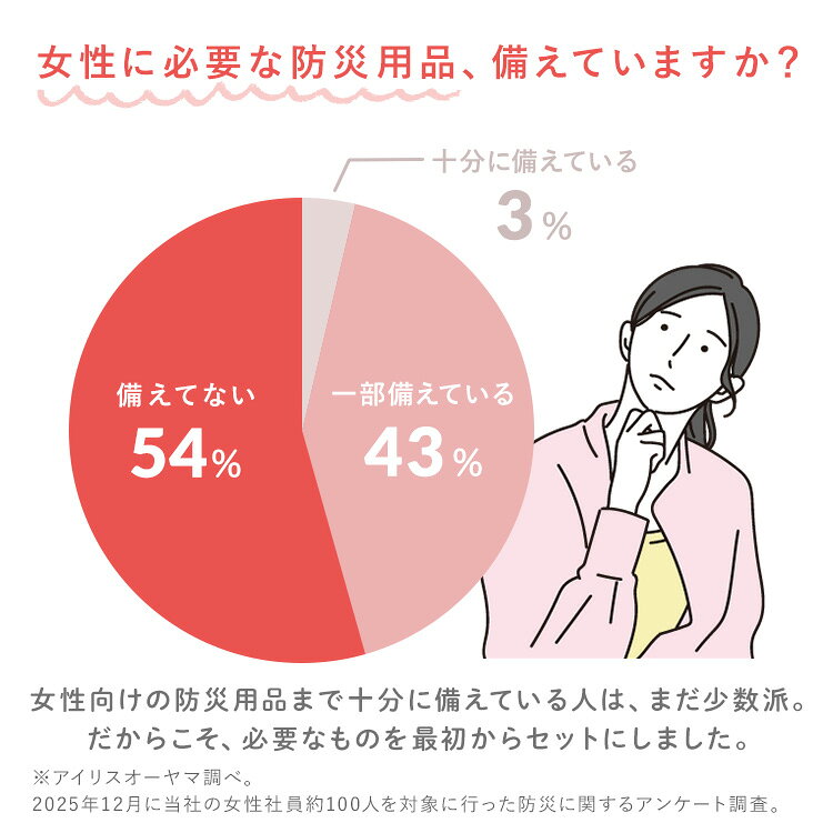 【10％OFFクーポン★28日10時迄】アイリスオーヤマ 3日間分の女性向け防災セット 1人用 3日間分 女性 WACOAL 使い捨て下着 非常用トイレ 15回分 リュック 1セット * rack-kan-10133415 収納・家具・寝具の収納宅配館 サンプル画像3