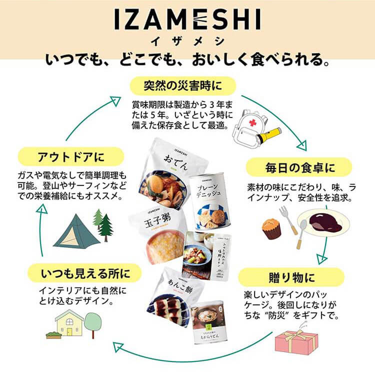 【3年保存】防災セット 652725長期保存食 保存食 非常食 備蓄 防災 防災用品 イザメシ IZAMESHI 杉田エース イザメシ DAILY IZAMESHI DAILY IZAMESHI2 rack-kan-10133360 収納・家具・寝具の収納宅配館 サンプル画像3