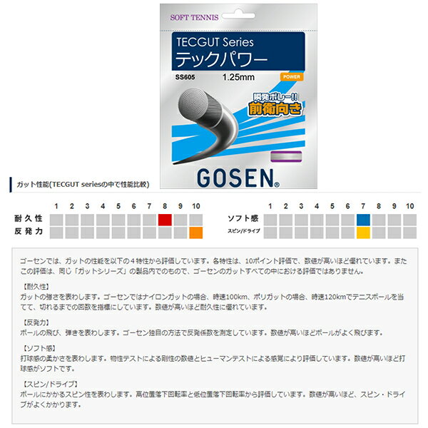 ゴーセン ソフトテニスストリング(単張) テッ...の紹介画像2