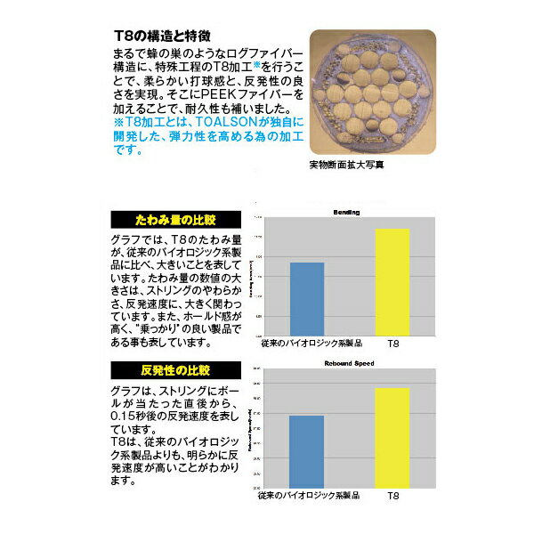 ★エントリー&対象店舗の同一店舗内買い回りでポイント最大10倍!5月9日20時-5月16日1時59分まで★[トアルソン テニスストリング（ロール他）]ティーエイト130／T8 130／ノンパッケージ22張セット（7853010） 3