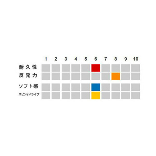 ポイント5倍★ゴーセン ソフトテニスストリング...の紹介画像3