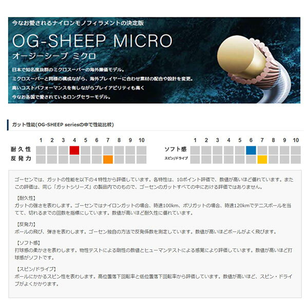 ゴーセン テニスストリング（単張） オージーシープミクロ 16 OG-SHEEP MICRO 16 TS403 3