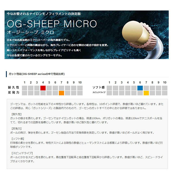 ゴーセン テニスストリング（単張） オージーシープミクロ 18 OG-SHEEP MICRO 18 T...