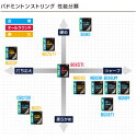 バドミントン ガット ヨネックス YONEX MICRON 65ミクロン65 バドミントン ストリングス badminton racketfield 2