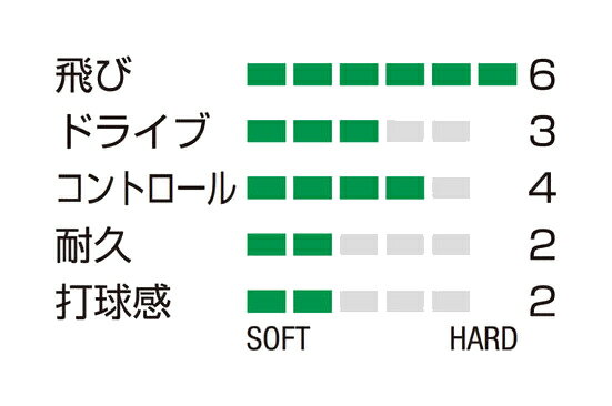 ソフトテニス ガット ヨネックス YONEX ストリングス V-FIRE V-ファイア（SGVF）前衛向け ヨネックス ガット ソフトテニス 軟式テニス ガット ストリング ストリングス soft tennis racketfield