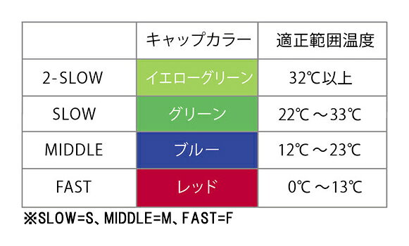 バドミントン シャトル ヨネックス YONEX メイビス40BP ナイロンシャトル (3ケ入り...