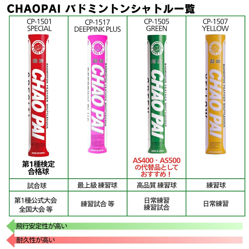 【10ダース】チャオパイ イエロー バドミントン シャトル CHAOPAI YELLOW 黄色 120...