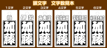 お祭り木札／欅・桧材など5種類【表面/お名前＋裏面/守り本尊・60×30×5mm】両面加工タイプの名入れ千社札・祭り札・喧嘩札／首紐も23種類から選択可能♪祭り大好き店主のお祭り応援価格[木札/ネックレス/縁起札/彫刻名札/よさこい祭り]【ネコポス送料無料】