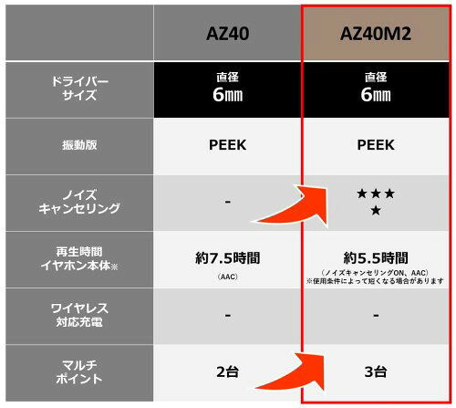 テクニクス ワイヤレスイヤホン EAH-AZ40M2-K ブラック bluetooth ノイズキャンセ...