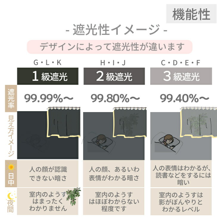 カーテン 遮光 かわいい おしゃれ フリル 遮光カーテン 幅100cm 2枚 丈135 178 200...