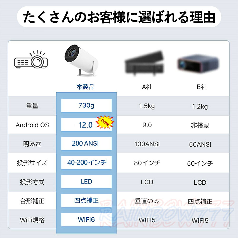 ����.ŷ����Ʋ�ǽ Ķ����&210���ž �ۥץ����������� ���� ������ Android TV 11.0 12000LM 2.4/5G Wi-Fi�б� Bluetooth 5.2 ŷ����� 4K�ӥǥ���Ŭ������ HDMI�����֥롦��⥳����°