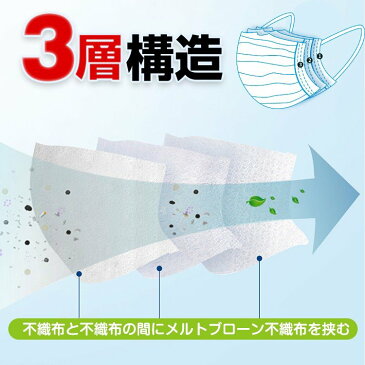 【即納・在庫あり】マスク 50枚入り フェイスマスク 3層不織布　構造マスク 白 ウイルス飛沫防止 ウィルス対策 花粉対策 PM2.5対応 99%カット 抗菌 高性能 立体 防護 普通サイズ 送料無料