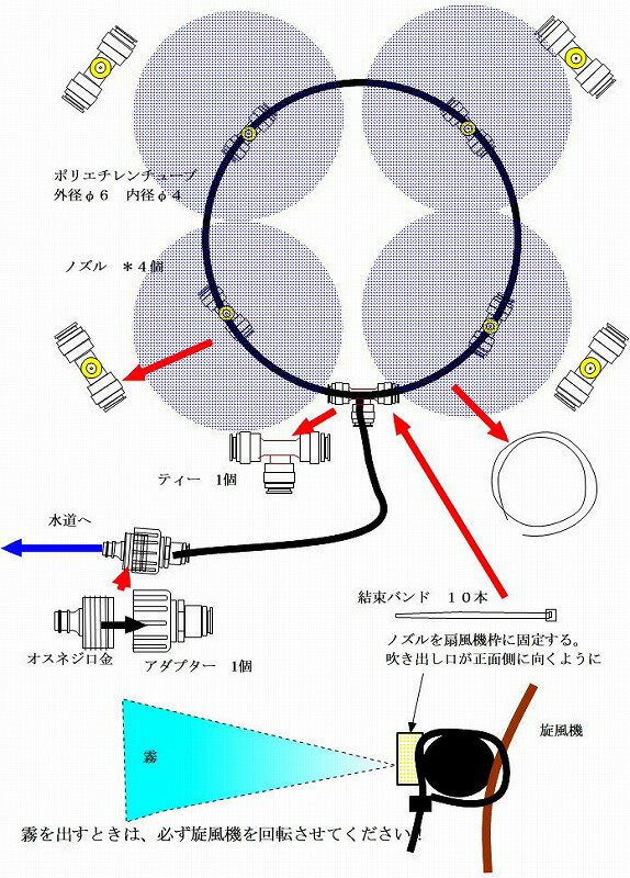 旋風機にとりつけるDIYミストスプレーセット