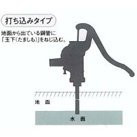 手押しポンプT32Uプラ玉仕様保証期間3年