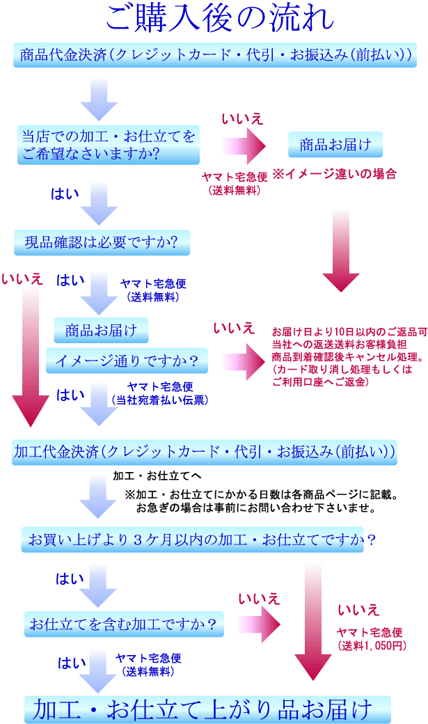 ���� ����Ĺ��� ����� ���� ��ʪ ���