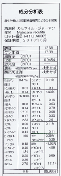 カモマイル ジャーマン糖鎖5ml ミドルノート プラナロム社エッセンシャルオイル 精油 正規輸入品 おすすめ らくらくエコショップ国内で最も新鮮なもの メーカー出荷基準 を発送しますkenso うつ病 カモマイル ジャーマン糖鎖5ml ミドルノート プラナロム社エッセンシャルオイル 精油 正規輸入品 おすすめ らくらくエコショップ国内で最も新鮮なもの メーカー出荷基準 を発送しますkenso うつ病