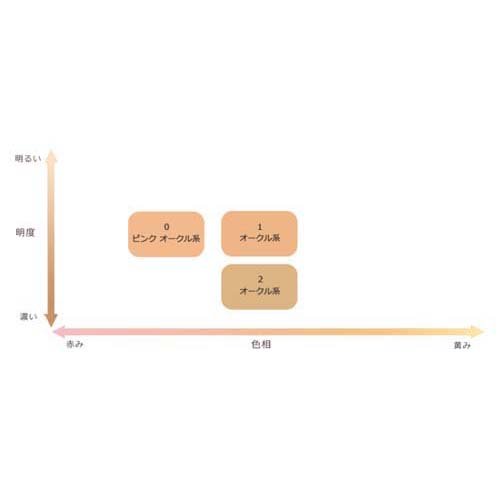 ちふれ BB クリーム 0(50g)【ちふれ】 3