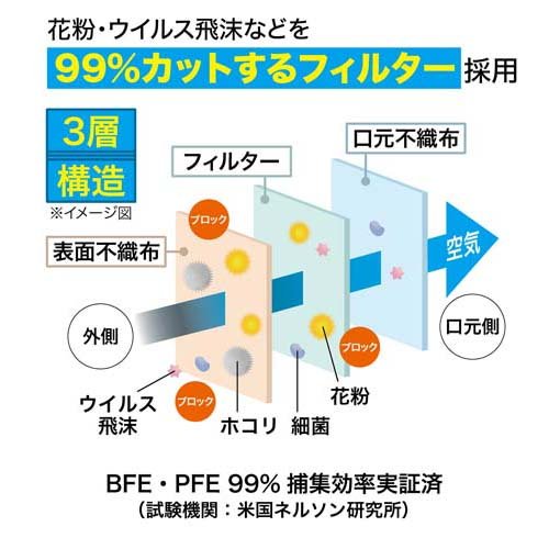 【訳あり】不織布マスク 小さめ(50枚入*10箱セット)