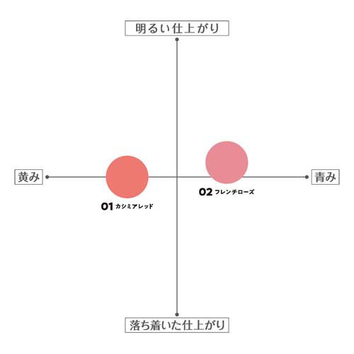 セザンヌ スフレアリップ 02 フレンチローズ(4.2g)【セザンヌ(CEZANNE)】 3