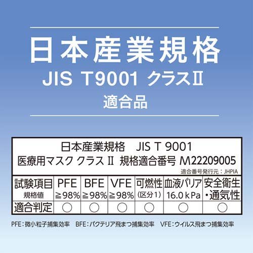 リブドゥコーポレーション サージカルマスクプレミアムガード(50枚入)【リフレ】