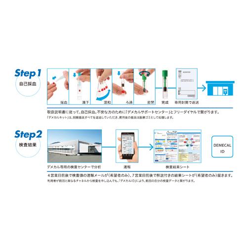 デメカル がんリスクチェッカー 男性向け(1セット)【デメカル】