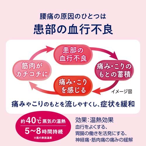�ᤰ�ꥺ�� �����β�Ǯ������ �������¦�̤�Ž�륿����(5����*2�����å�)�ڤᤰ�ꥺ���