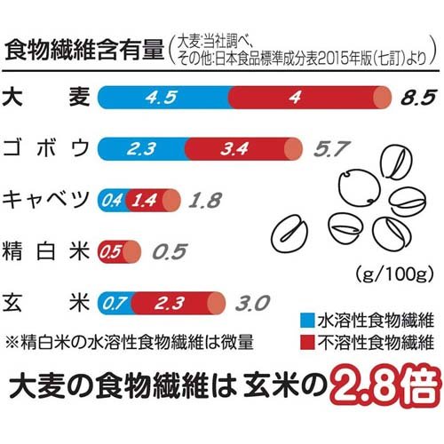 はくばく ビタバァレー(800g) 3