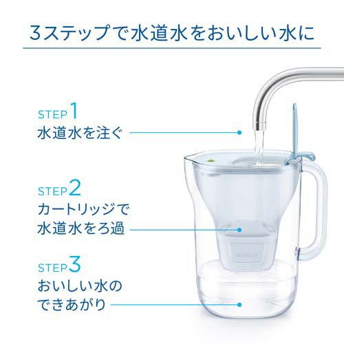 ブリタ ポット型浄水器 マレーラ マクストラプロ カートリッジ 3個付き(4セット)【...
