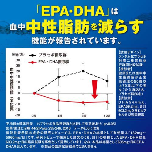 EPA DHA 中脂ヘルプ 約30日分 血中中性脂肪対策サプリ(150粒入り×3袋セット)【小林...