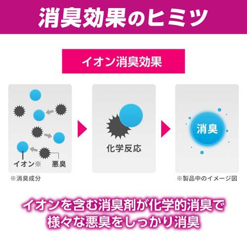 消臭力 イオン消臭プラス 特大 消臭ビーズ 消臭剤 本体 無香料(1.5kg*2個セット)【...