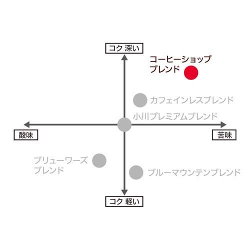 小川珈琲店 コーヒーショップブレンド ドリップコーヒー(10g*7杯分*6袋セット)【小川珈琲 ドリップ】[ドリップ ブレンド 深煎 中煎 浅煎 コーヒー] rakuten24-11180563 楽天24 サンプル画像3