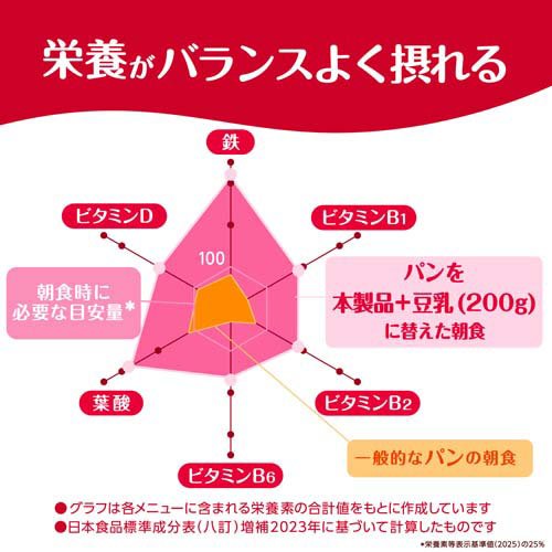 素材まるごとグラノラ 脂質70％オフ やさしい甘さのプレーン(350g×12セット) rakuten24-11399532 楽天24 サンプル画像3