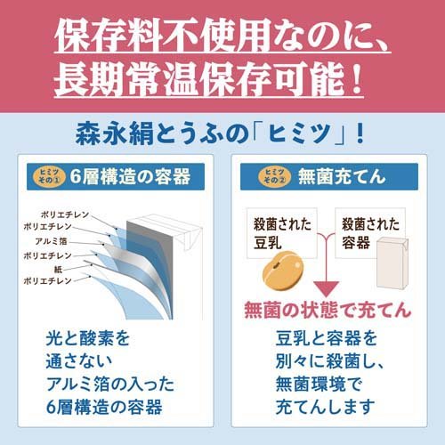 森永 絹とうふ+森永 絹とうふしっかり(1セット)【絹とうふ】[ローリングストック 非常食] rakuten24-11044520 楽天24 サンプル画像2