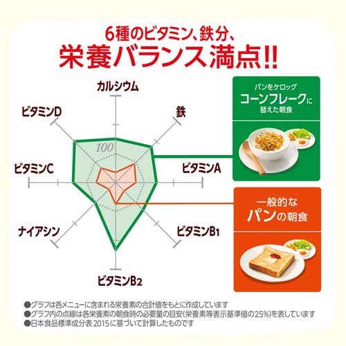 ケロッグ コーンフレーク 袋(180g×12セット)