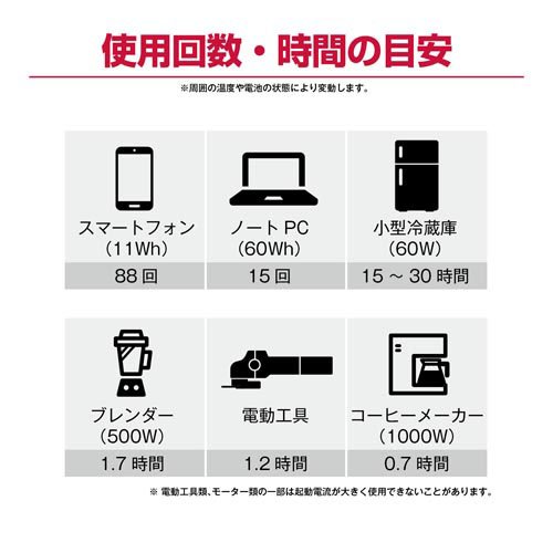 FDK リチウムコイン電池 CR1632 (1個入) [CR1632C(B)N] CR1632CBN 販売単位：1