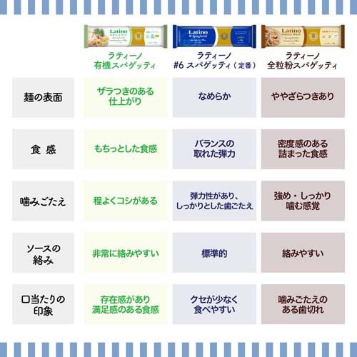 ラティーノ オーガニック 有機ブロンズ スパゲッティ1.65mm(500g*24袋セット)【ラティーノ】 rakuten24-11001621 楽天24 サンプル画像3