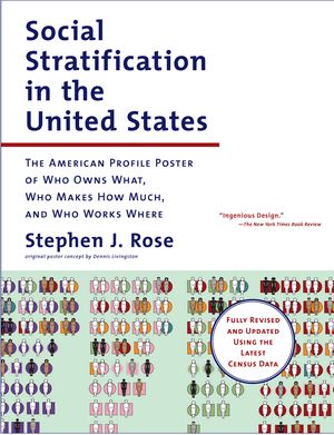 Social Stratification in the United States The American Profile Poster of Who Owns What, Who Mak..